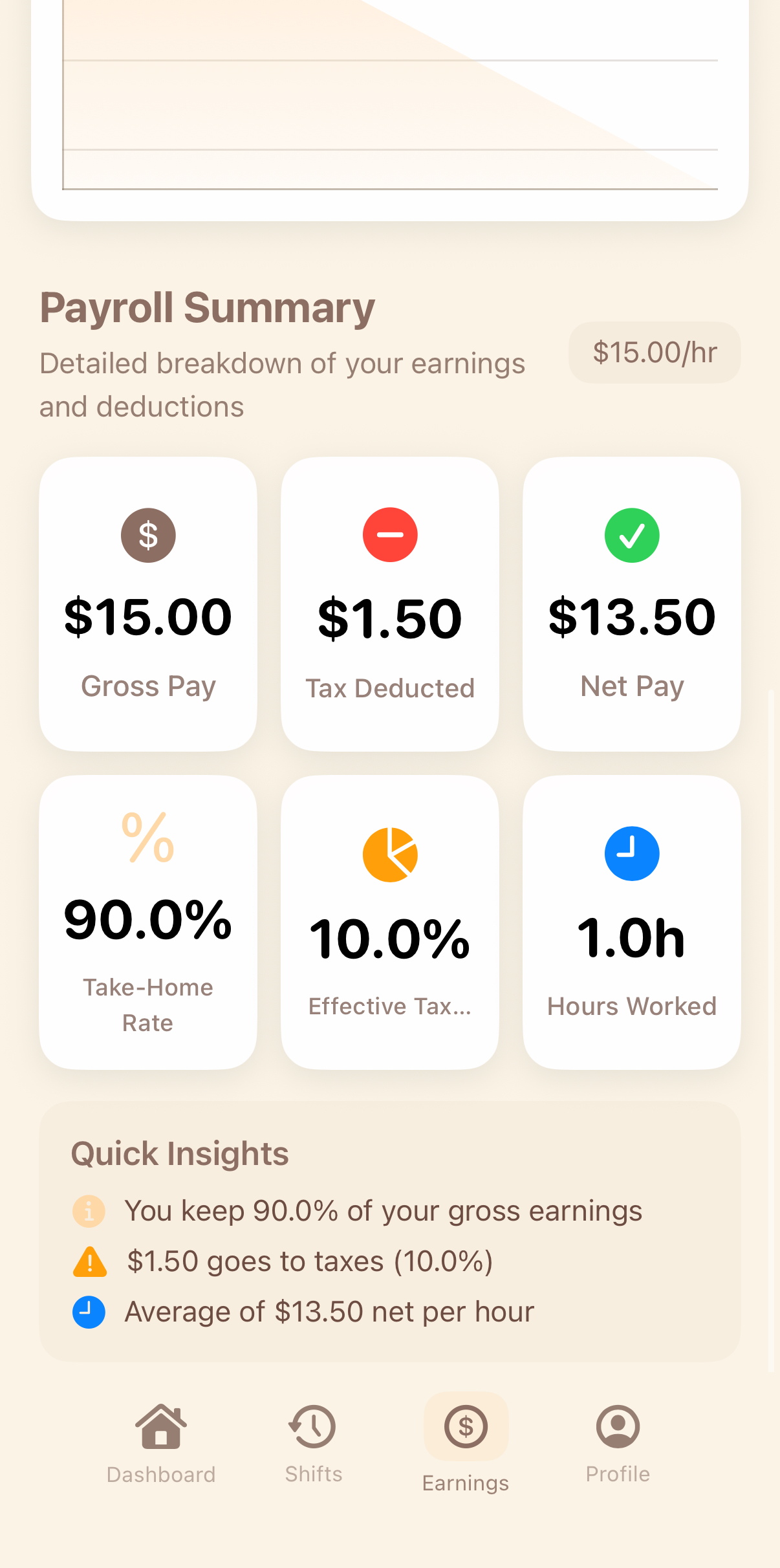 Payroll summary with tax breakdown